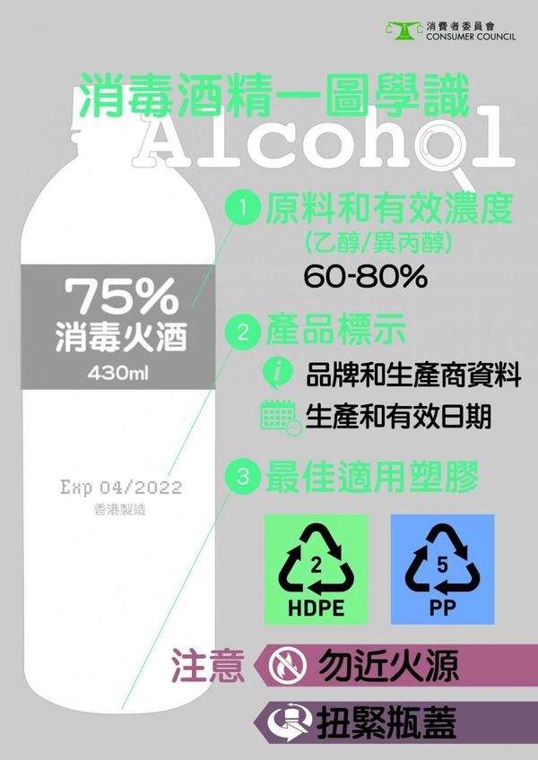 消毒酒精　