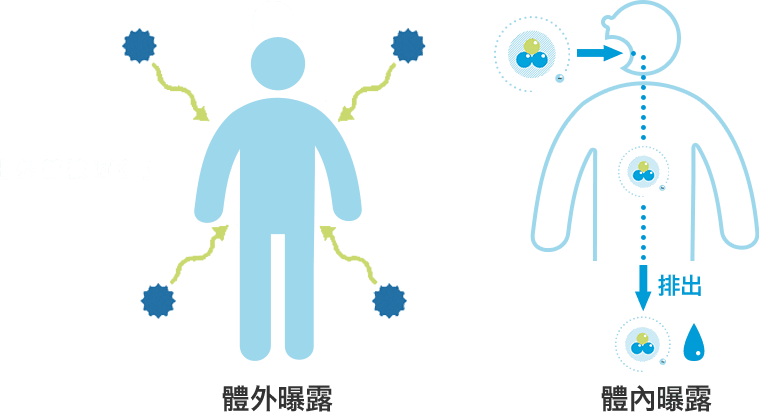 治未病-自然療法-食物安全-日本水產